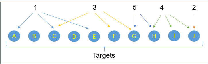 Chemogenomic compound set