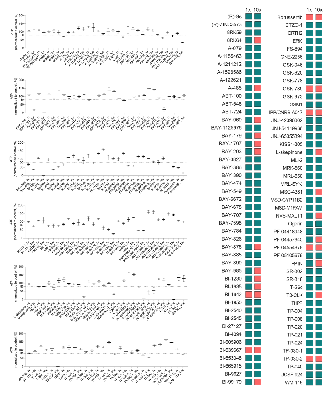 Image of hepatotoxicity of DCP compounds